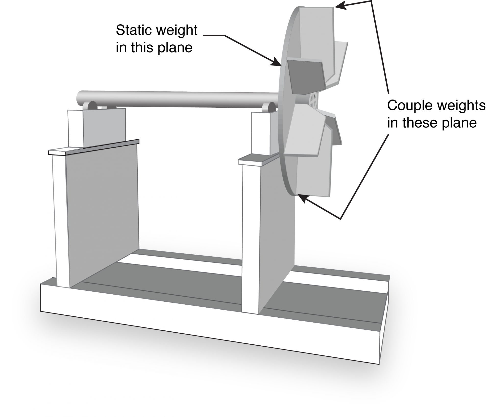 Static-couple  technique for overhung rotors in the balancing machine (Images courtesy of EASA)