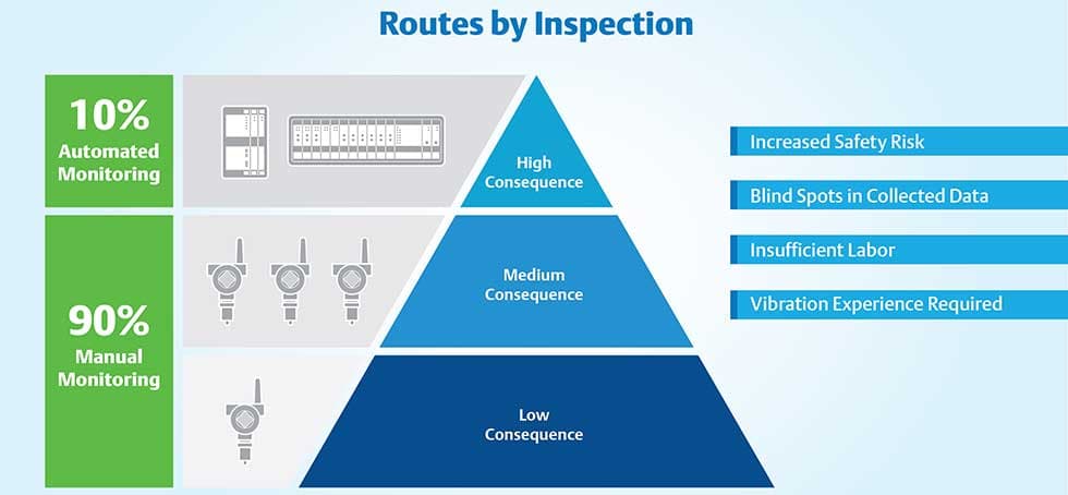 AMS GRF Standard Criticality Pyramid