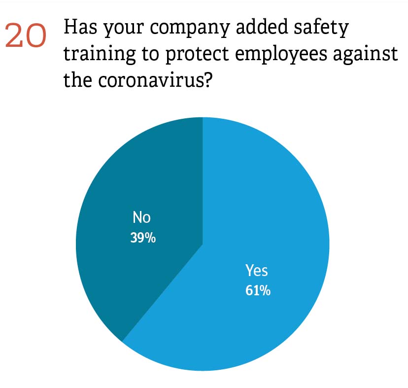 Has your company added safety training to protect employees against the coronavirus? 