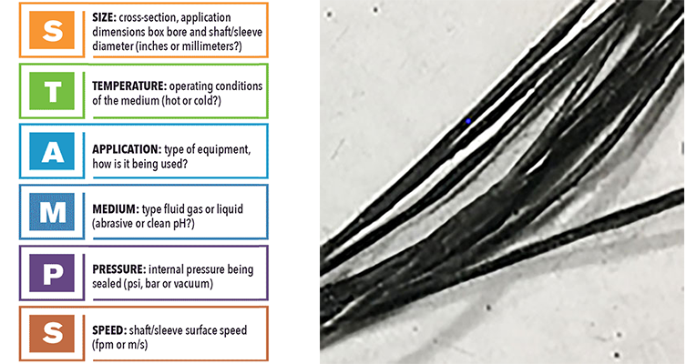 "STAMPS" acronym & Continuous filament graphite-coated carbon yarn