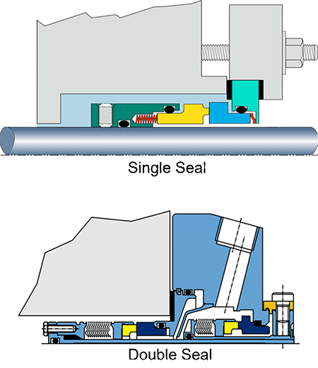 IMAGE 1: The cross section of two different  types of mechanical seals, showing the same  basic four components (Images courtesy of  A.W. Chesterton Company)