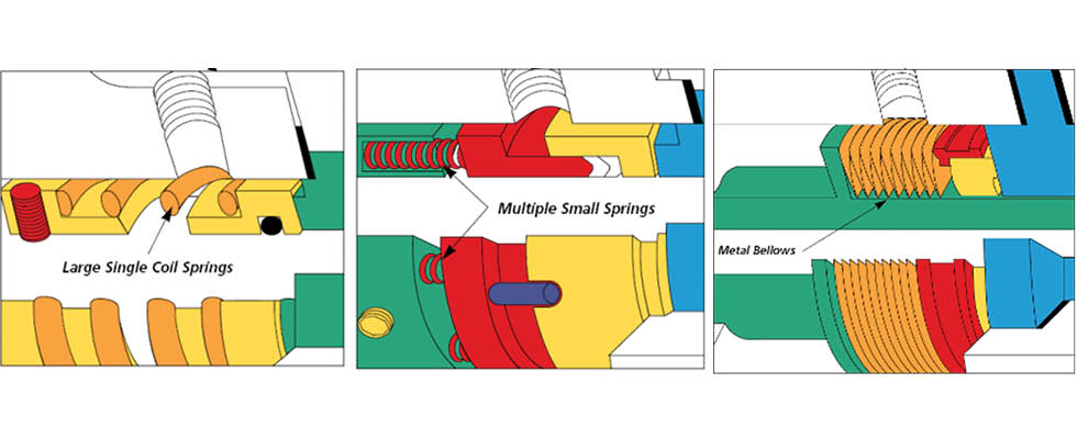 IMAGE 4: Different types of loading mechanisms
