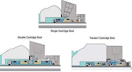 IMAGE 7: Various cartridge configurations