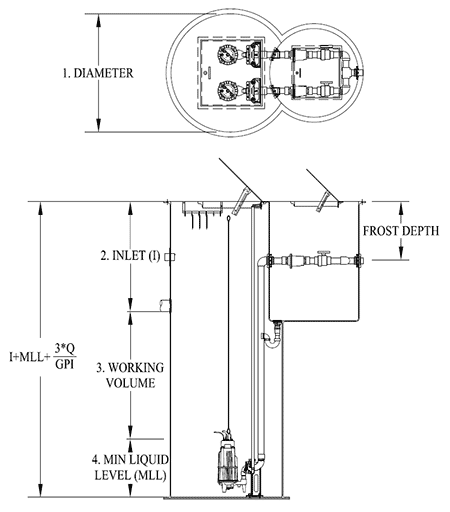 IMAGE 3: Basin details