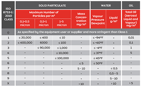 IMAGE 2: Easy-to-use chart that combines particles, water and oil