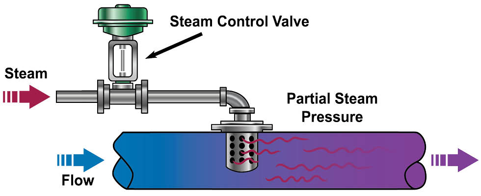 IMAGE 1: Cross section of externally modulated DSI heater (Images courtesy of Hydro-Thermal)