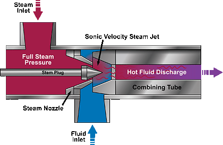 IMAGE 2: Cross section of internal modulated DSI heater