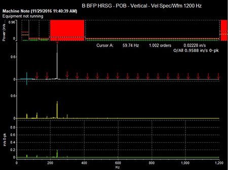 IMAGE 1: Vibration data collected by end user after commissioning (Images courtesy of Hydro, Inc.)