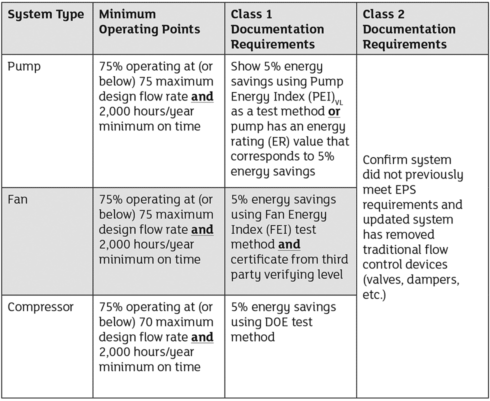 IMAGE 1: Summary of DOE/MESC guidance. (Image courtesy of Nidec Motor Corporation)