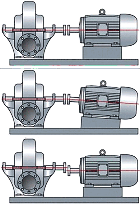 IMAGE 2: Axial, angular and parallel misalignment in a drivetrain