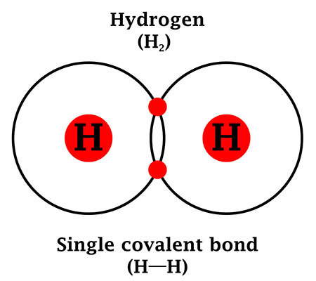 IMAGE 3: The molecular structure of hydrogen