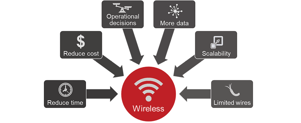 Drivers for wireless gas detection