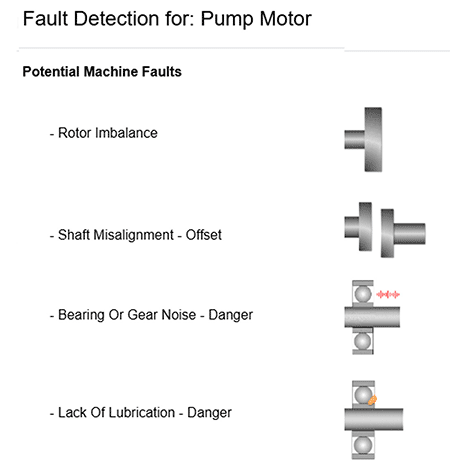IMAGE 4: AI fault detection takes the guess work out of analysis.
