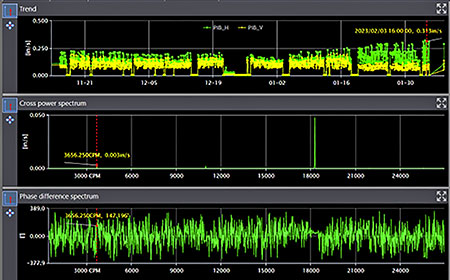 IMAGE 3: Cross-phase analysis