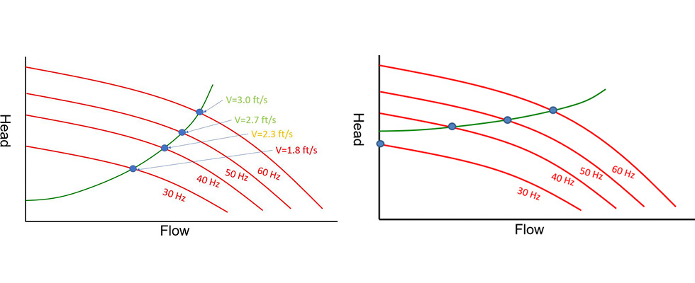 IMAGES 1 and 2: VFD velocity and deadhead chart