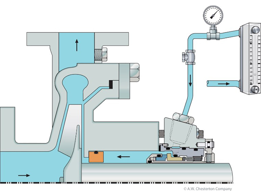 Mechanically sealed pump with static shaft sleeve/sealing surface