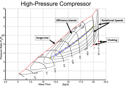 Axial compressor map