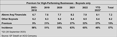 IMAGE 6: Quality premium for high-performing businesses 