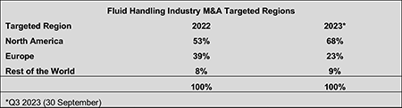 IMAGE 9: Most targeted regions Source: Global Equity Consulting, LLC research