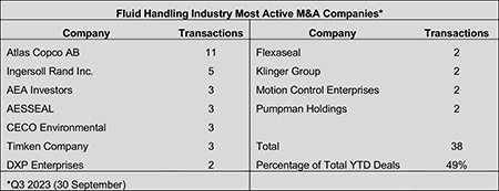 IMAGE 10: Most targeted regions Source: Global Equity Consulting, LLC research