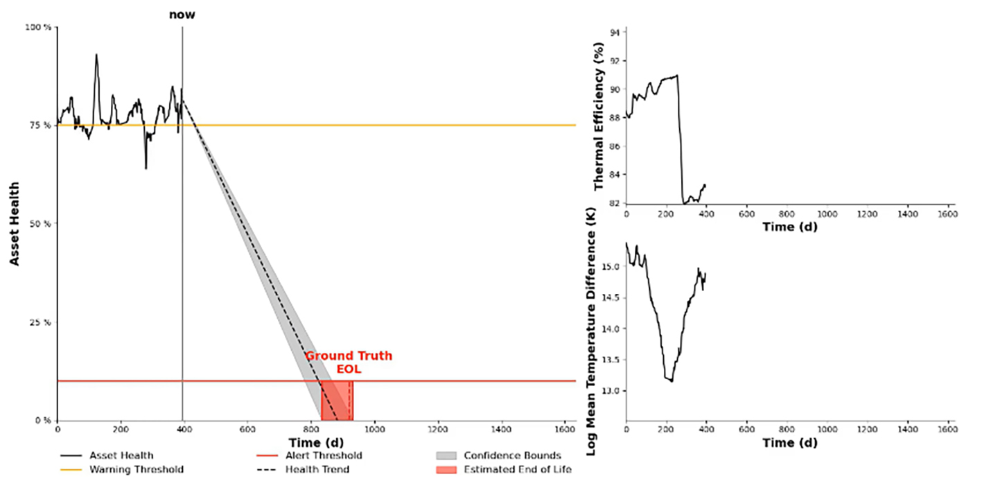 IMAGE 1: The end of life of a spiral heat exchanger is predicted well before substantial degradation has occurred (Images courtesy of Novity)