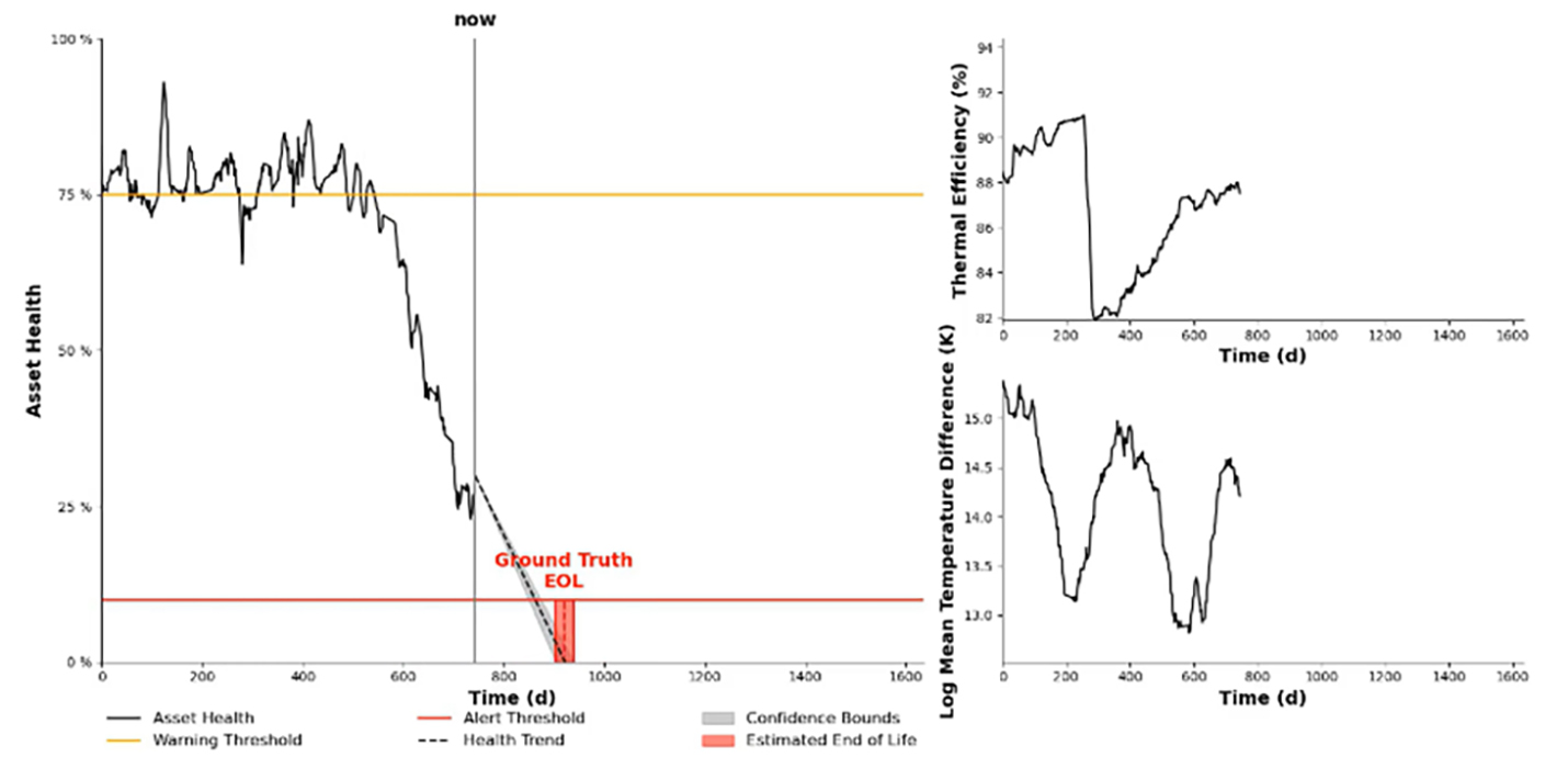 IMAGE 2: Reduction in error and uncertainty