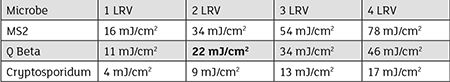 IMAGE 3: Illustration of the emission pattern of UV light sources