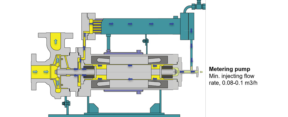 IMAGE 6: Plan 53-S and Plan 54-S circulation, slurry handling