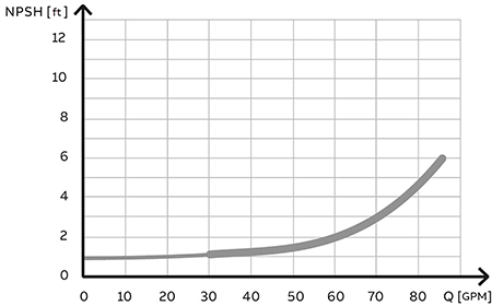 IMAGE 3: As the pumping volume increases, the inlet pressure must also increase to avoid cavitation.