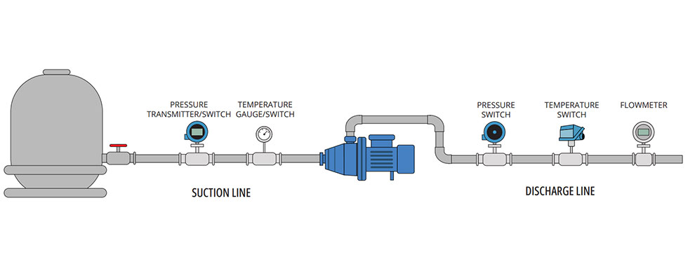 IMAGE 1: Pump system instrumentation layout (Images courtesy of United Electric Controls)