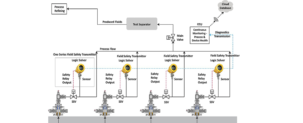 IMAGE 2: Schematic of the installation (Image courtesy of United Electric Controls)