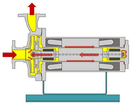 IMAGE 1: Plan 1S circulation (Images courtesy of Hayward Tyler)