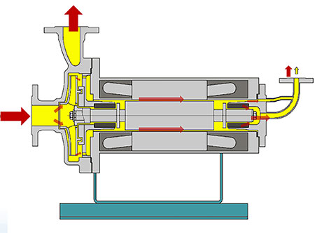 IMAGE 3: Plan 13-SE circulation