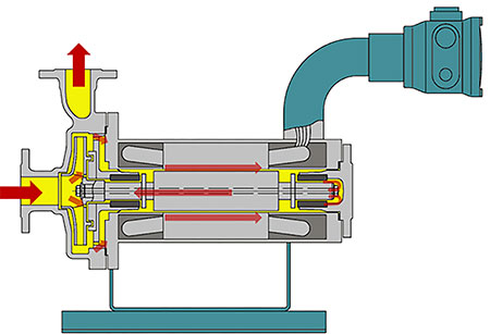 IMAGE 5: Plan 1-S circulation, high temperature