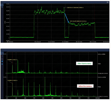 IMAGE 3: Vibration before and after maintenance on thrust bearing