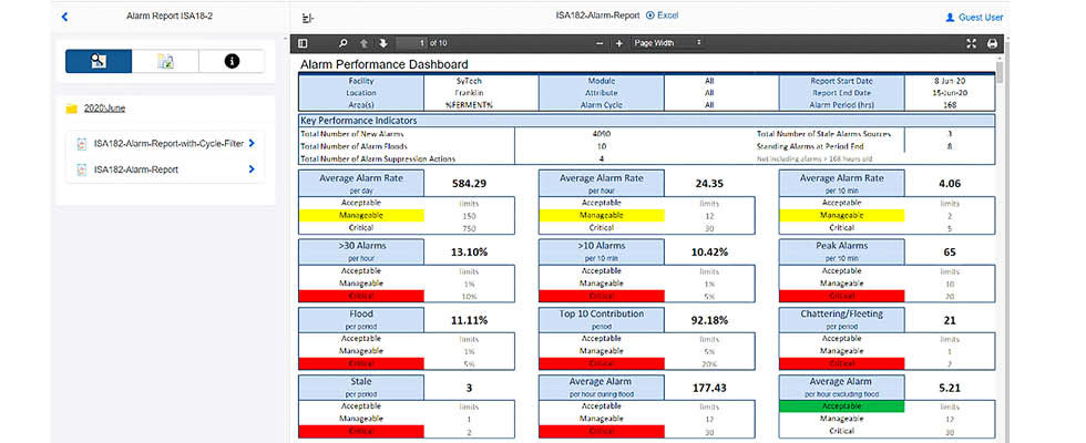 IMAGE 1: Any improvements to an alarm system start by identifying problem areas. Third-party reporting software can provide filters that help reveal the unknown challenges. (Images courtesy of SmartSights)