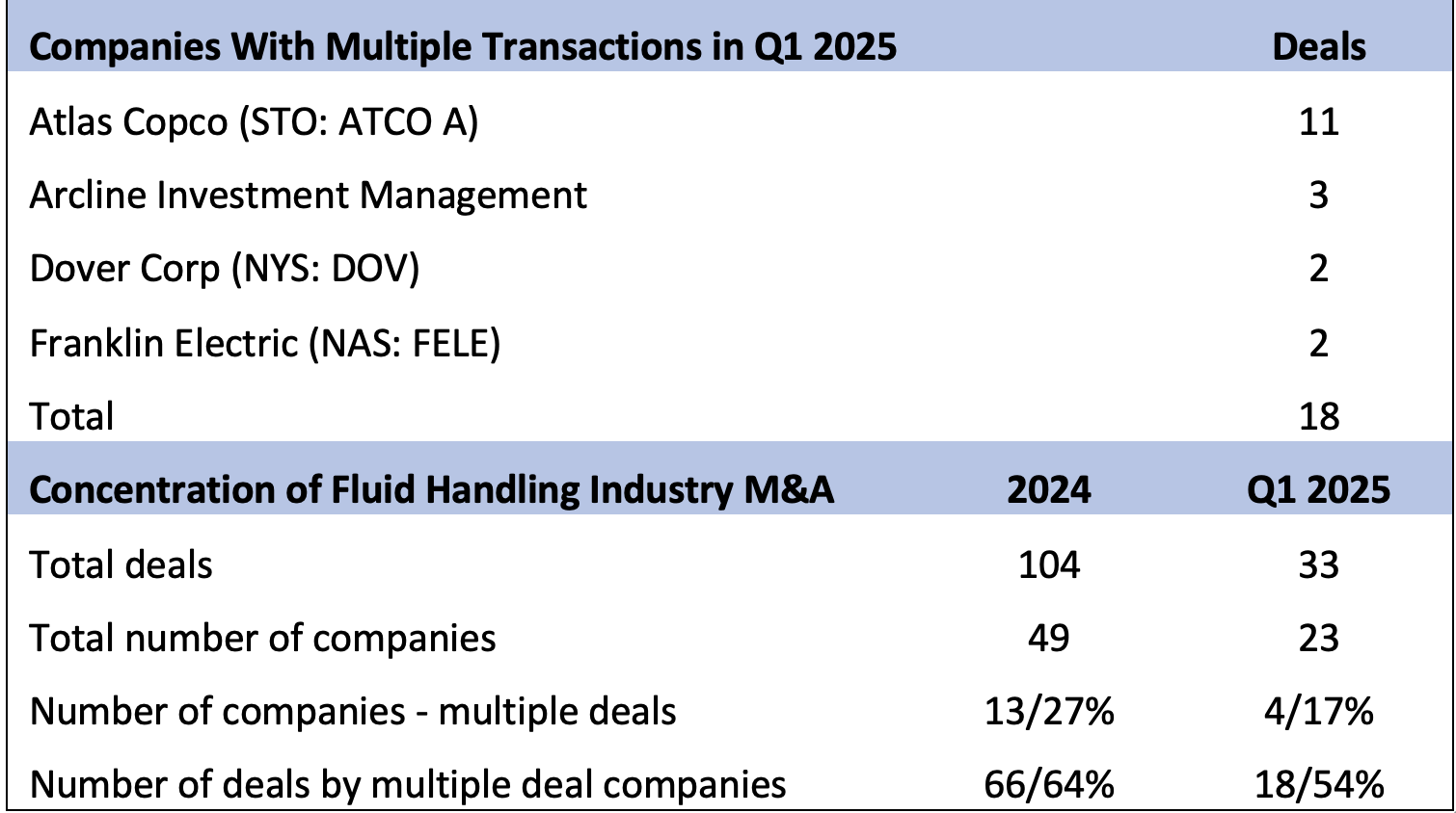 IMAGE 5: Fluid handling industry M&A deal activity profile Source: Global Equity Consulting, LLC research