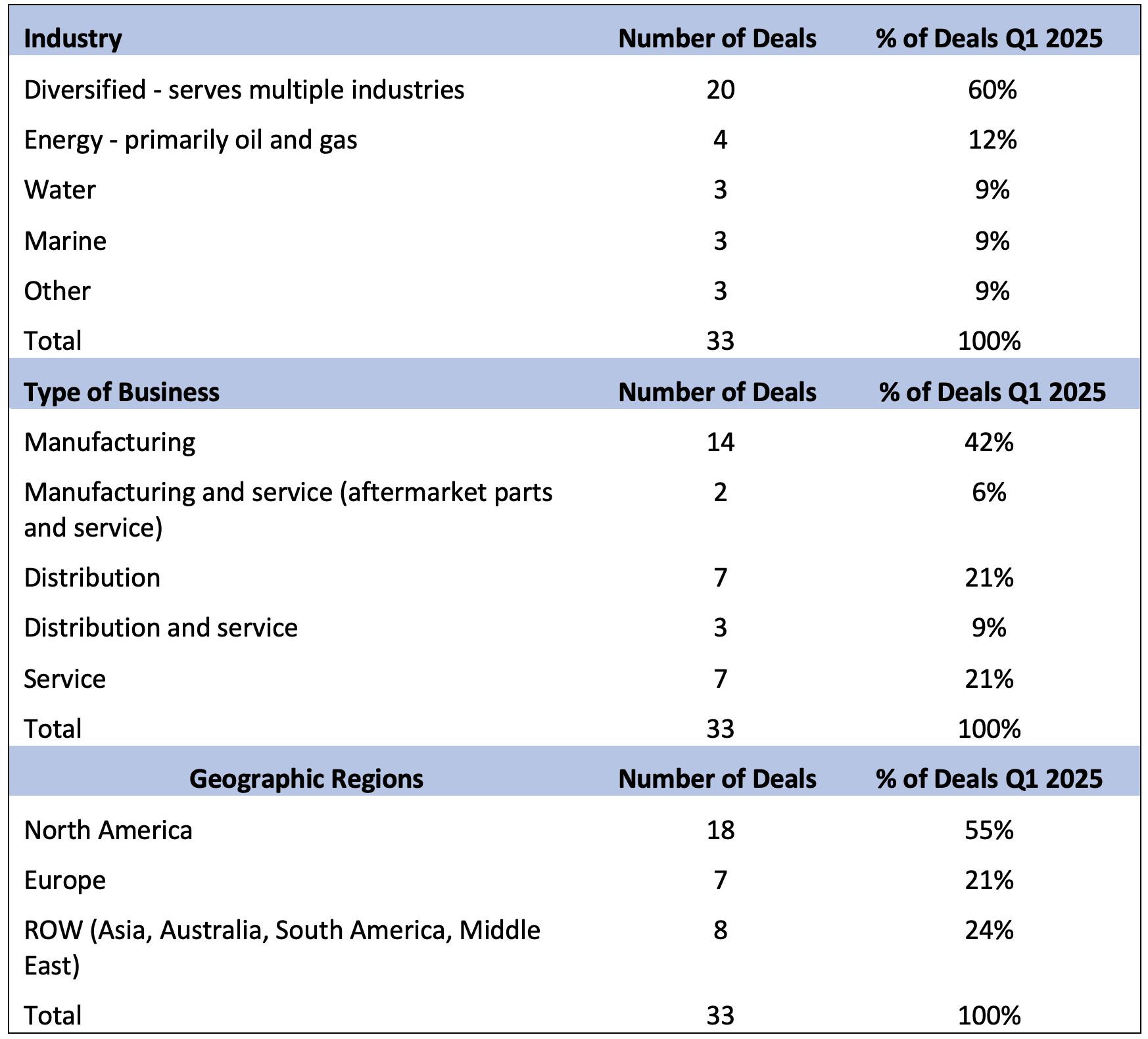 IMAGE 6: Fluid handling industry M&A deal target information Source: Global Equity Consulting, LLC research