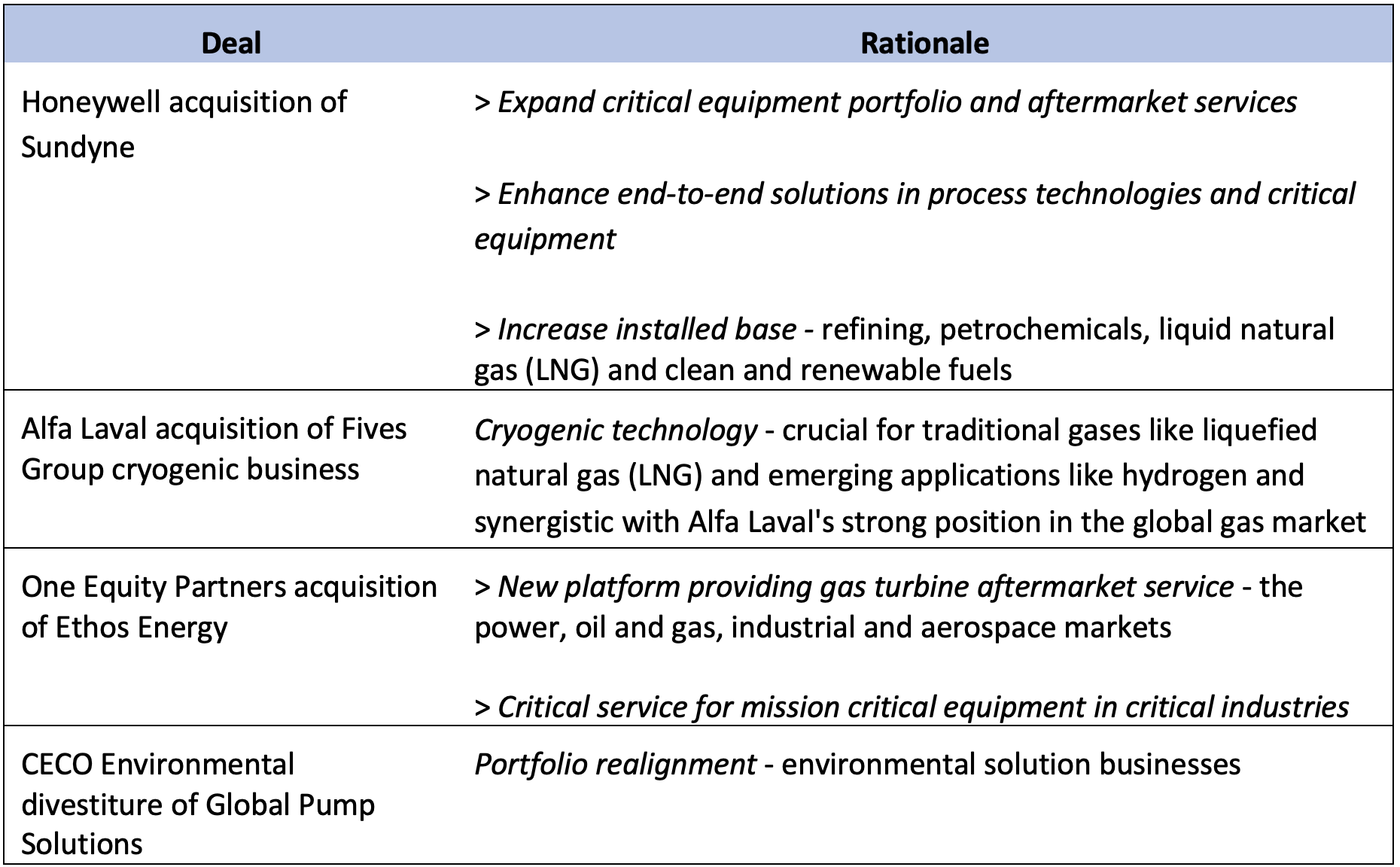 IMAGE 7: Fluid handling industry M&A rationale largest deals Source: Global Equity Consulting, LLC research