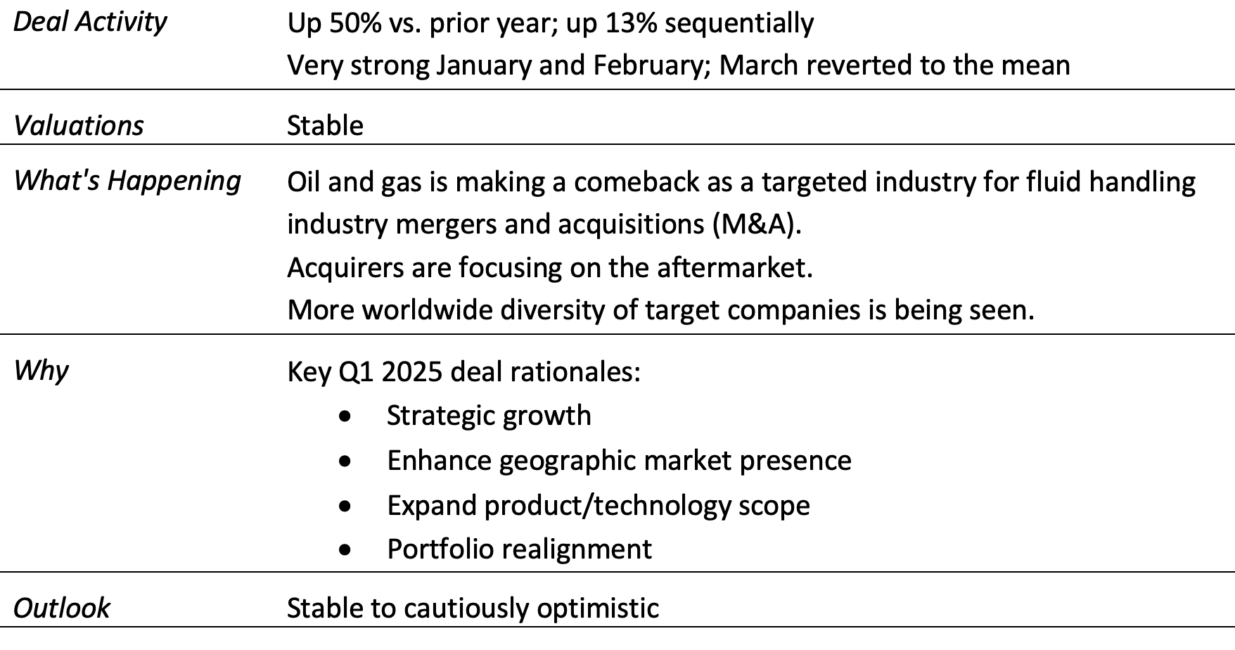Overview of Activity