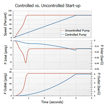 controlled vs. uncontrolled