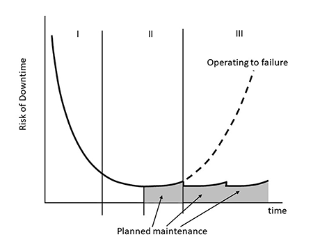 IMAGE 1: Risk of downtime 