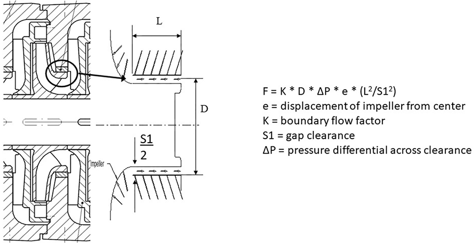 IMAGE 9: Lomakin Effect