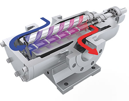 IMAGE 6: Three-screw pump cross section 