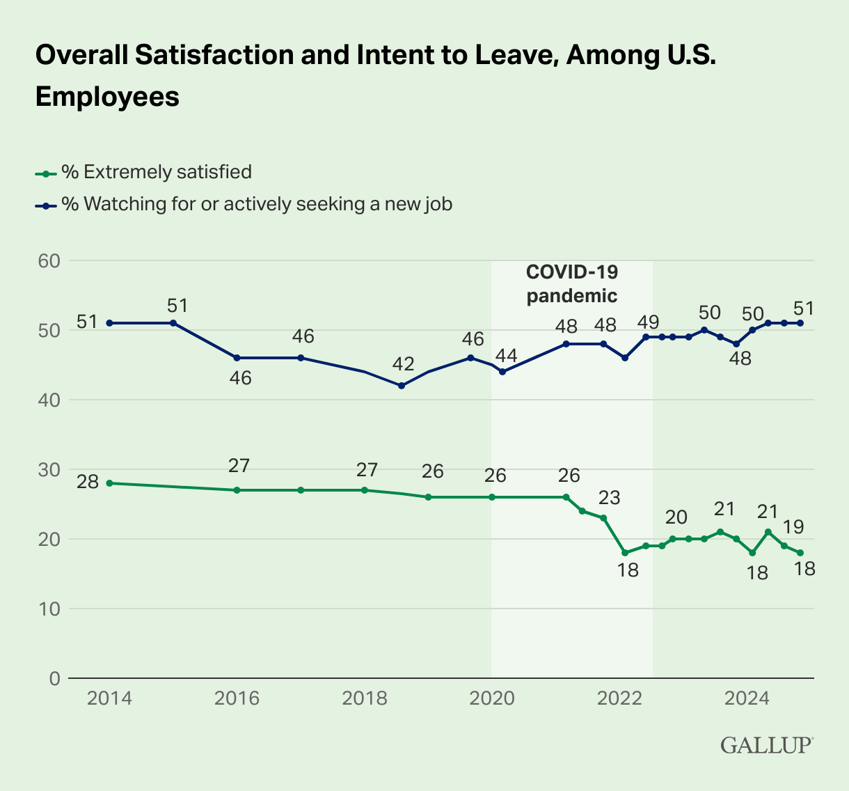 overall satisfaction and intent to leave, among U.S. employees