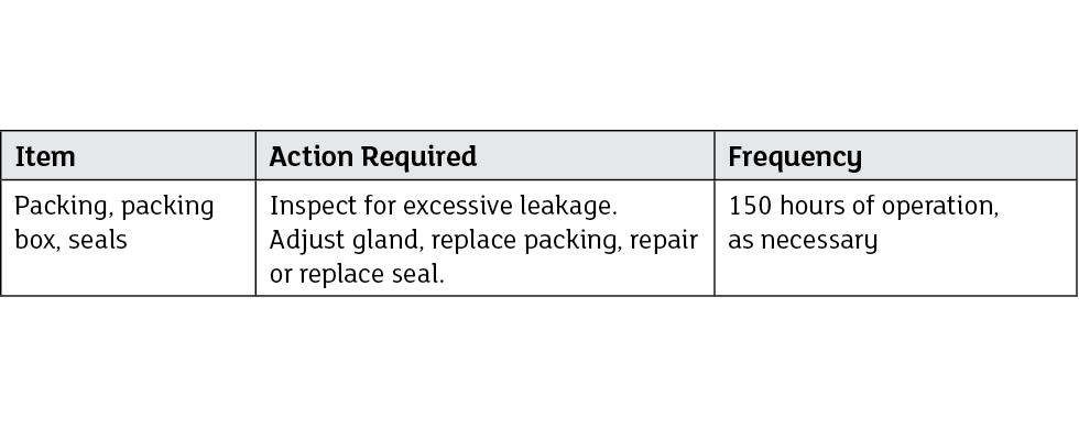 IMAGE 1: Example of preventative maintenance guidance (Image courtesy of the Hydraulic Institute)