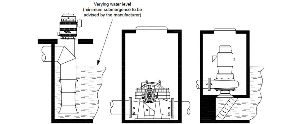 IMAGE 1: Examples of circulating water pumps. From left to right: vertically suspended (VS3), between bearing (BB1) and vertical overhung (OH5).