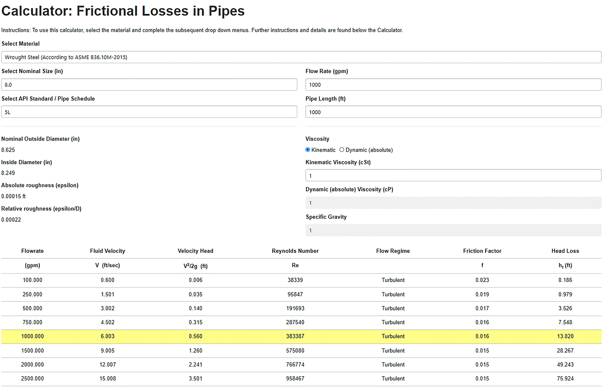 IMAGE 1: HI Engineering Data Library friction head loss in pipe calculator