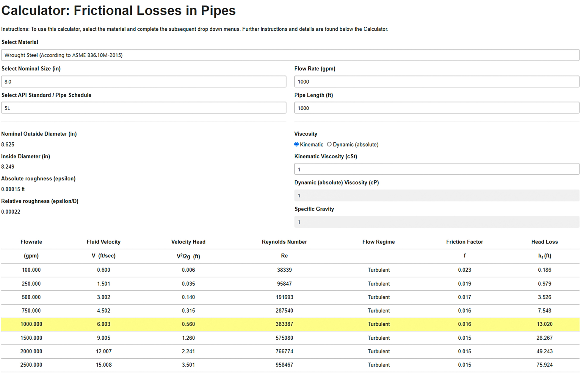 IMAGE 1: HI Engineering Data Library friction head loss in pipe calculator