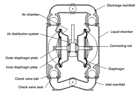 IMAGE 1: AODD pump component drawing